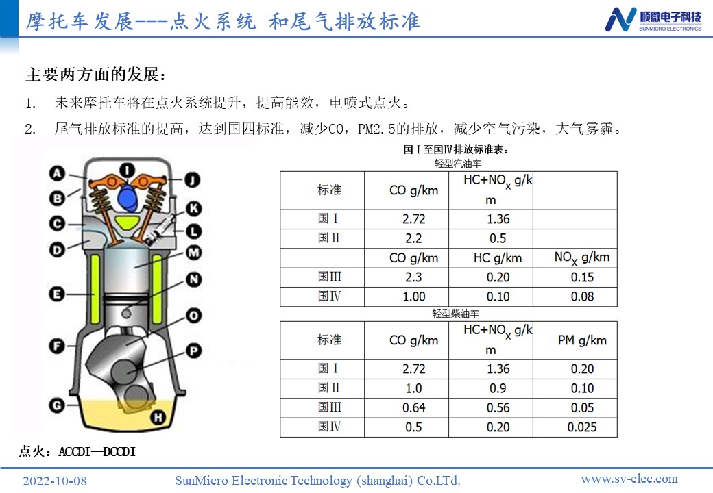 摩托车电动车仪表