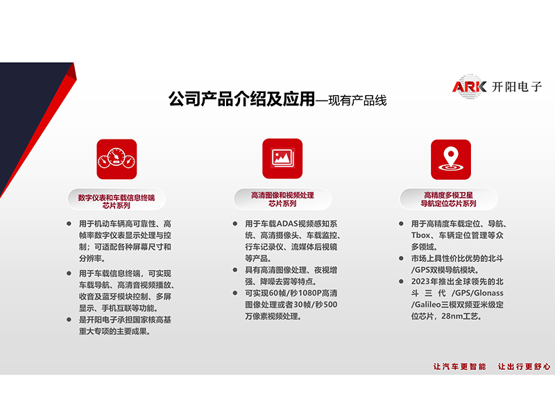 ARK1668E全尺寸车机数字仪表双联屏方案