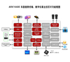 ARK1668E全尺寸车机数字仪表双联屏方案