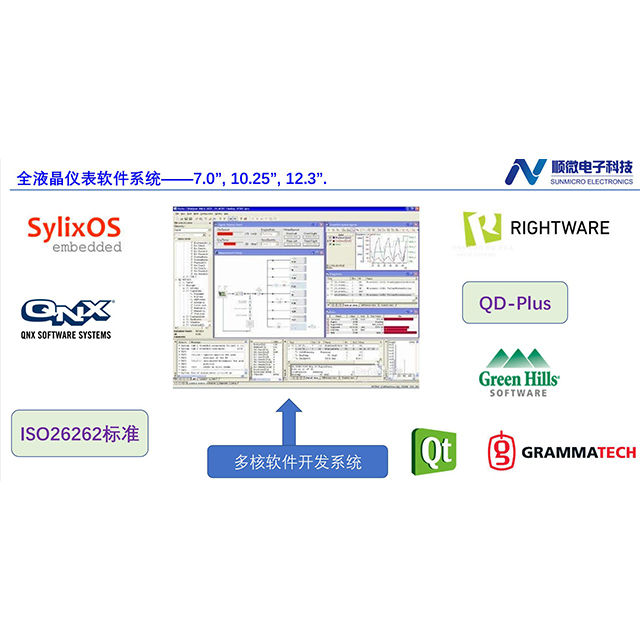 T3T7+Sylix OS图像仪表平台