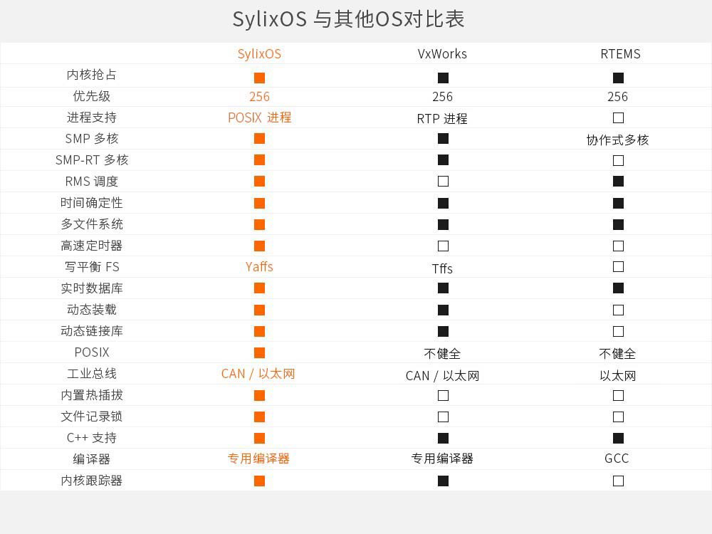 SylixOS_2