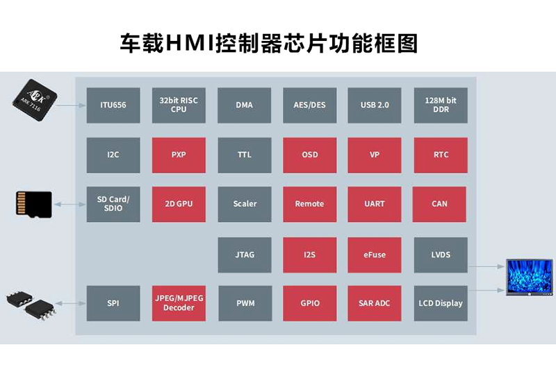 AMT630H仪表多媒体手机投屏解决方案