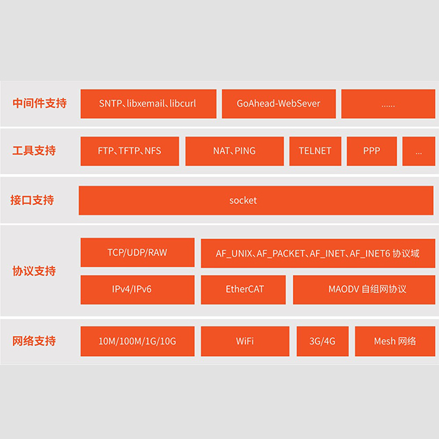 SylixOS实时操作系统