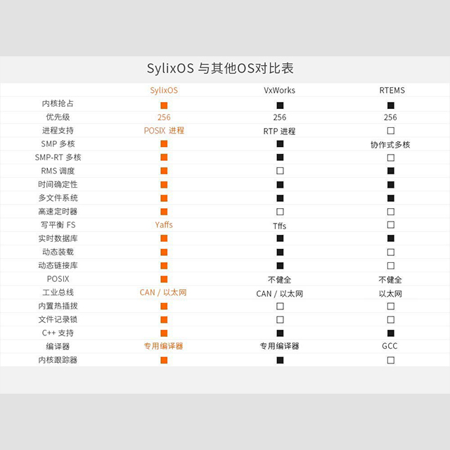 SylixOS实时操作系统